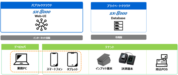 システム構成図