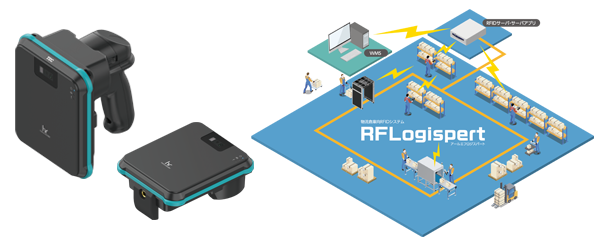 左：RFIDハンドリーダー「UF-3000」　右：RFIDシステム「RFLogispert」イメージ図