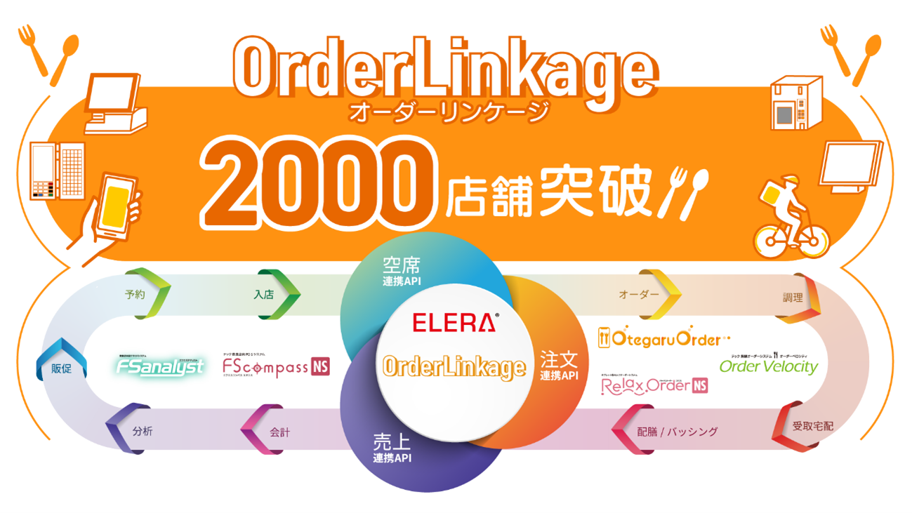 OrderLinkage累計2000店舗突破