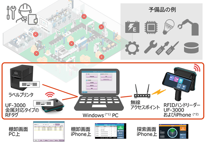 StockViewingのイメージ図