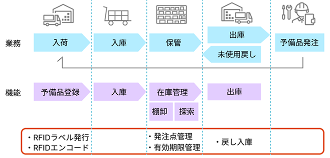 「Stock Viewing V2.0」の主な特長