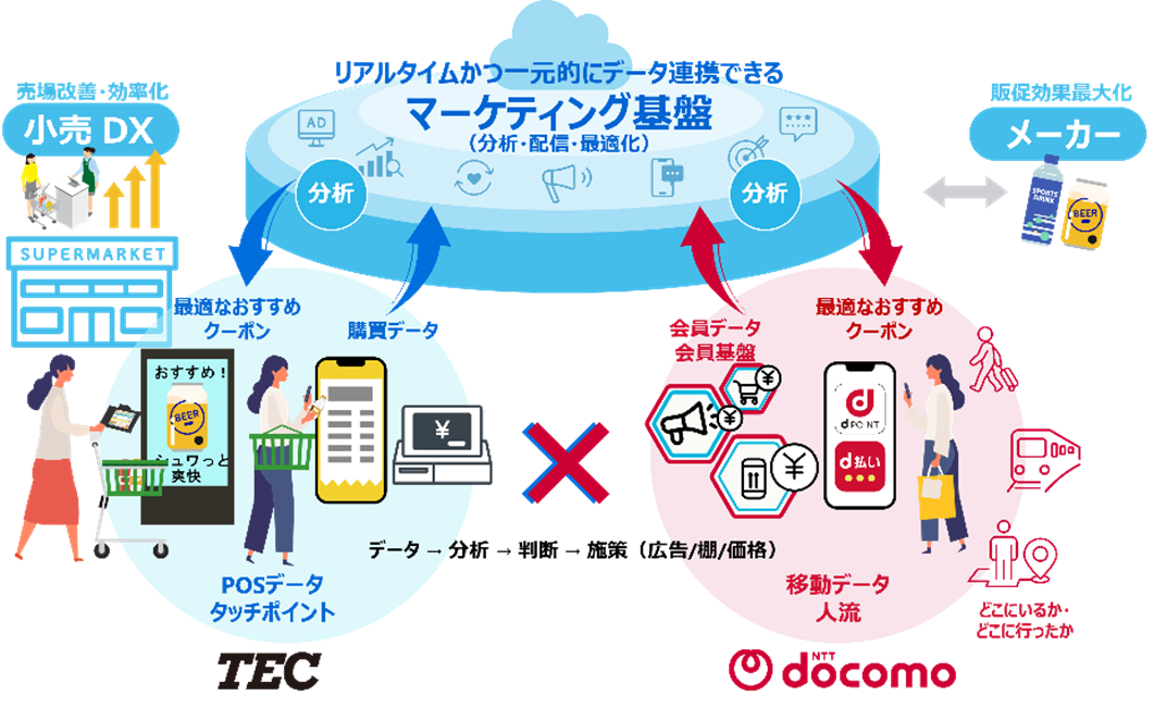 協業の概念図