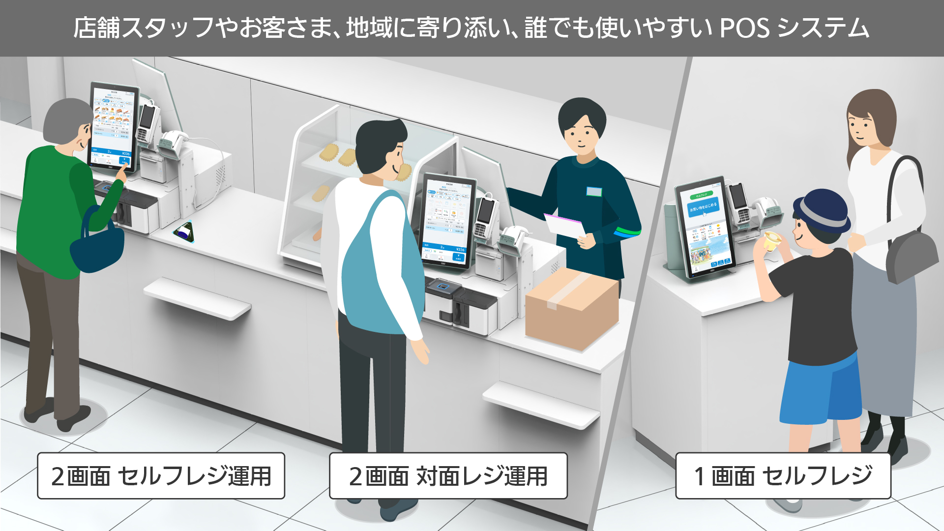 導入するPOSシステムの運用例のイメージイラスト