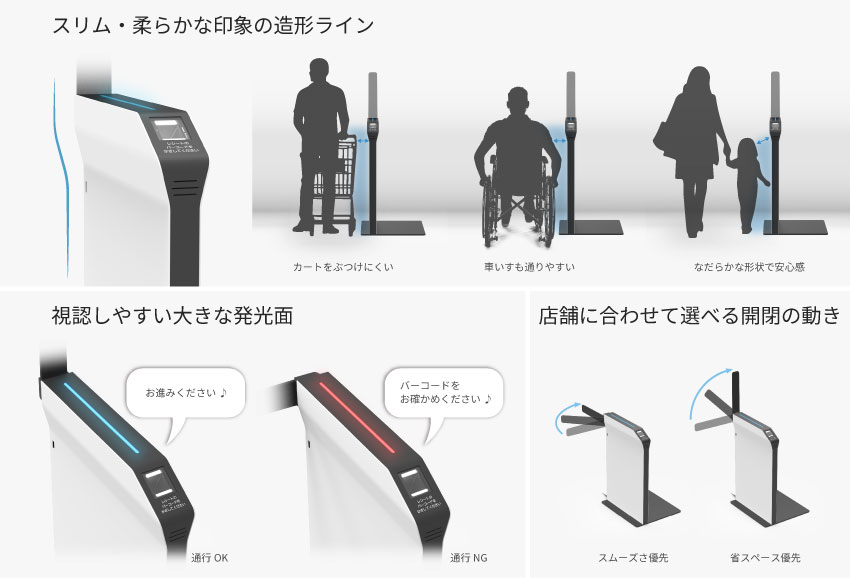 「フラッパーゲート」のデザインの特長のイラスト