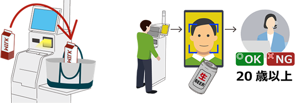 不正検知システムのイメージ図