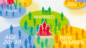 顧客分析システム Direct Promotion イメージ