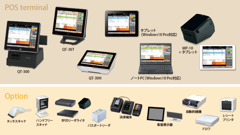 端末を問わずスムーズに連携
