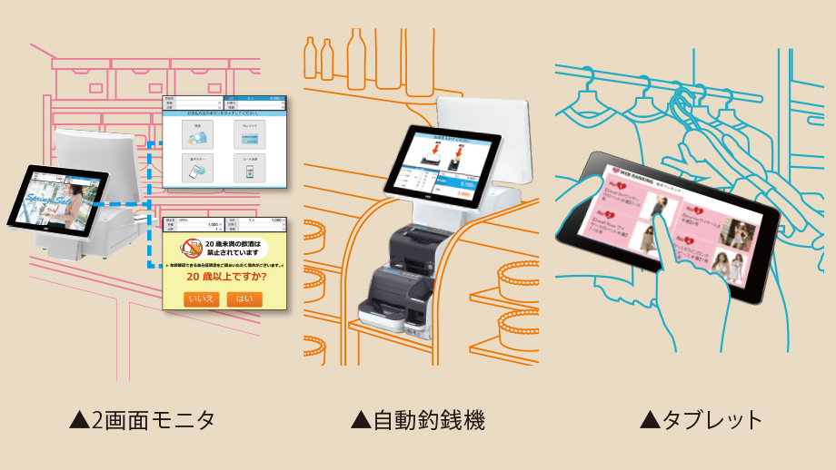 多様な店舗環境に対応する柔軟な活用性
