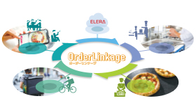 ELERA注文連携サービスOrderLinkage（オーダーリンケージ） イメージ