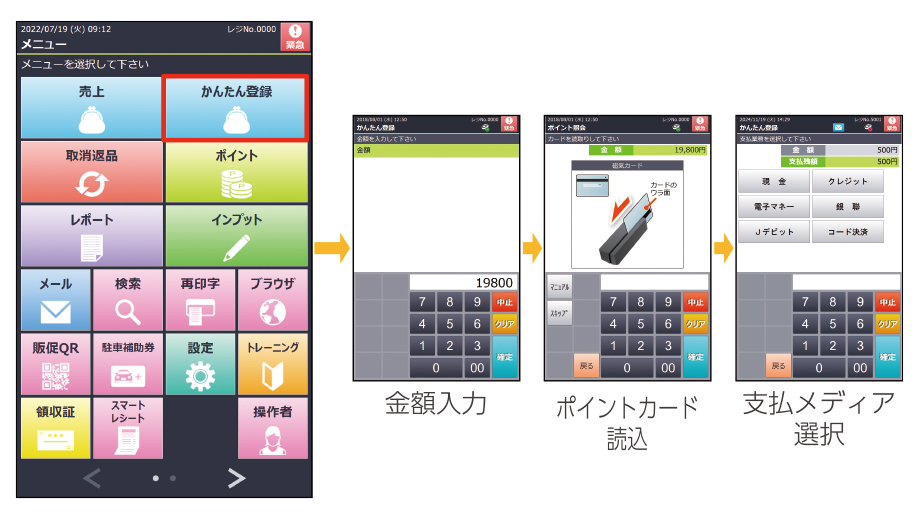 ショッピングセンター向けテナントパッケージ SC Core（エスシーコア）