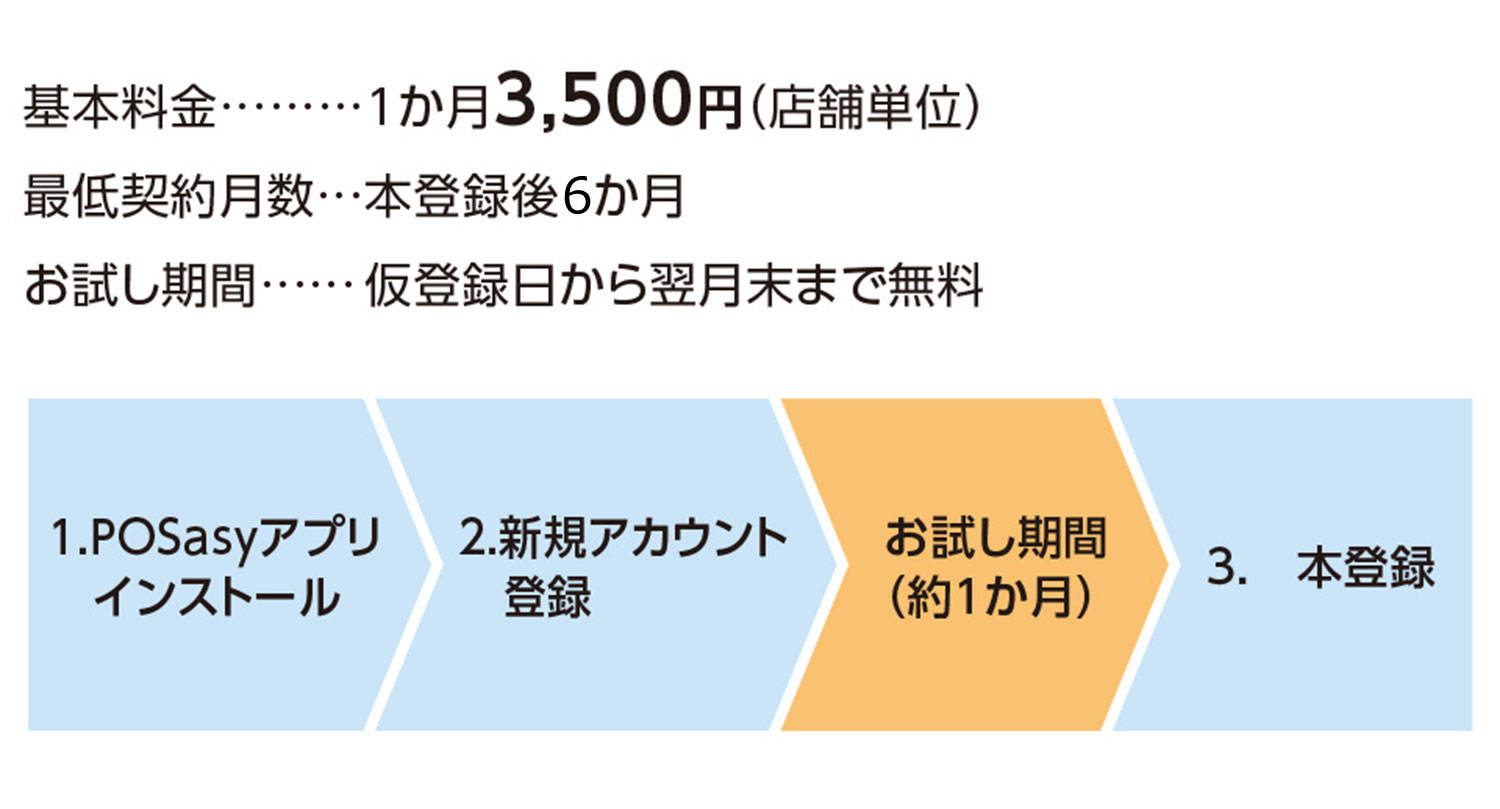 わかりやすい料金で、導入もスムーズ