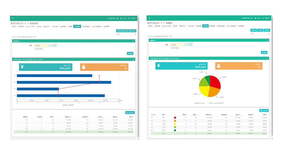 売上分析とキャッシュレス対応で店舗運営を最適化