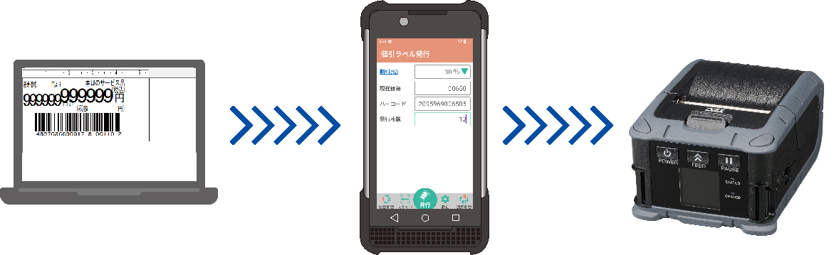 ラベル発行の流れ