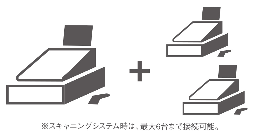 スキャニングシステム時は、最大6台まで接続可能
