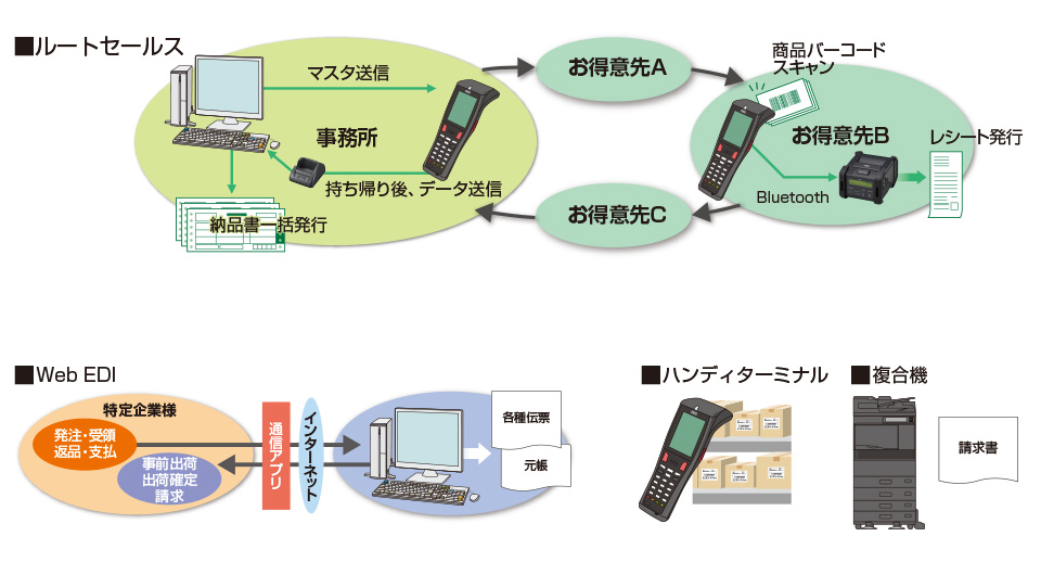 柔軟な設定イメージ