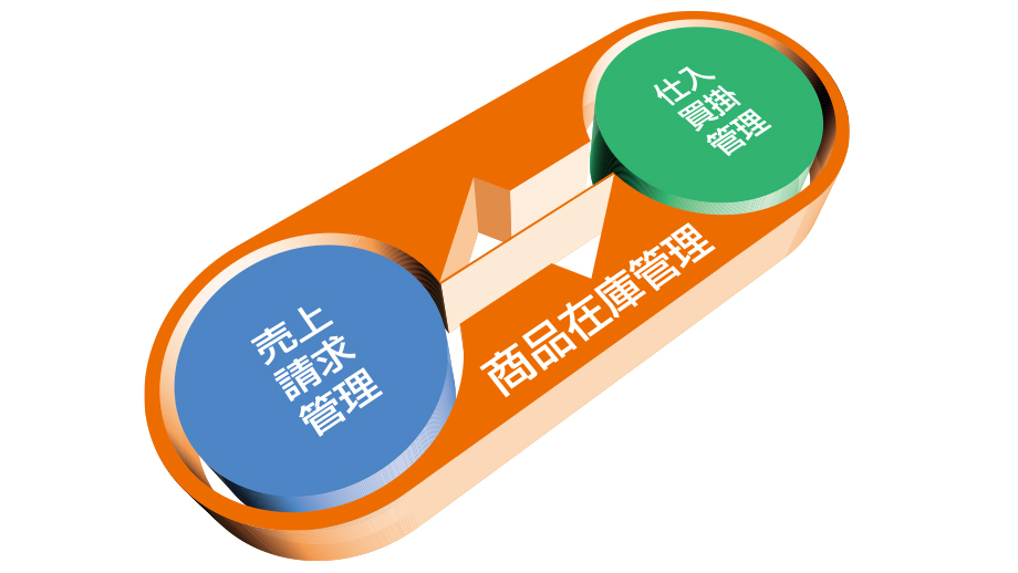 商品在庫管理システム