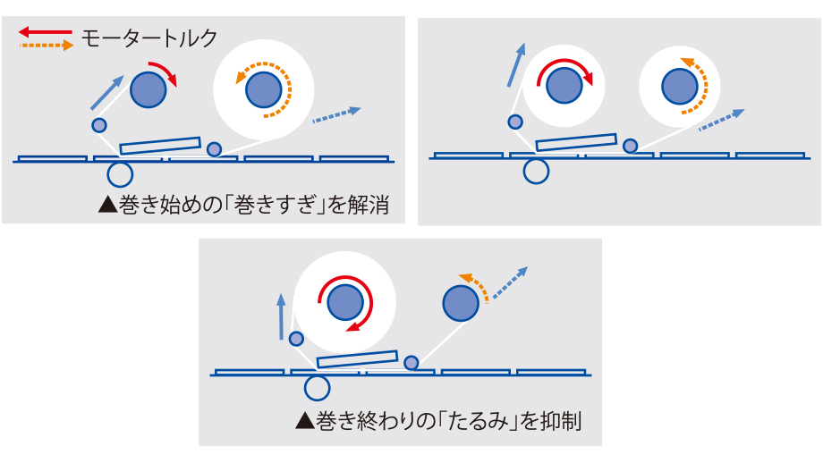 ラベルプリンタ　B-EX4T1-TS35-S