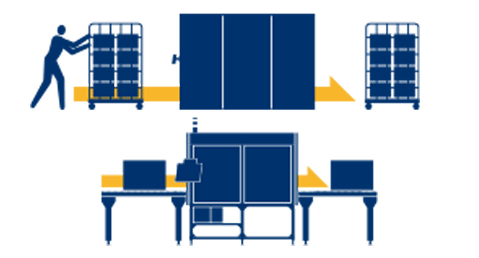 RFIDトンネル式ゲートシリーズ