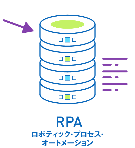 RPA　ロボティック・プロセス・オートメーション