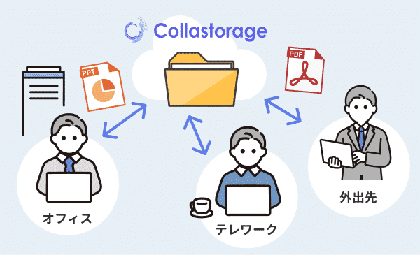 アクセスイメージ