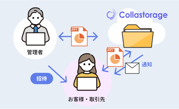 外部共有イメージ