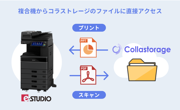 複合機の操作でプリント・スキャン
