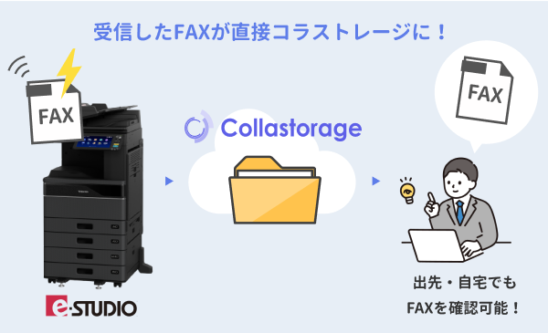 受信したFAXを自動保存