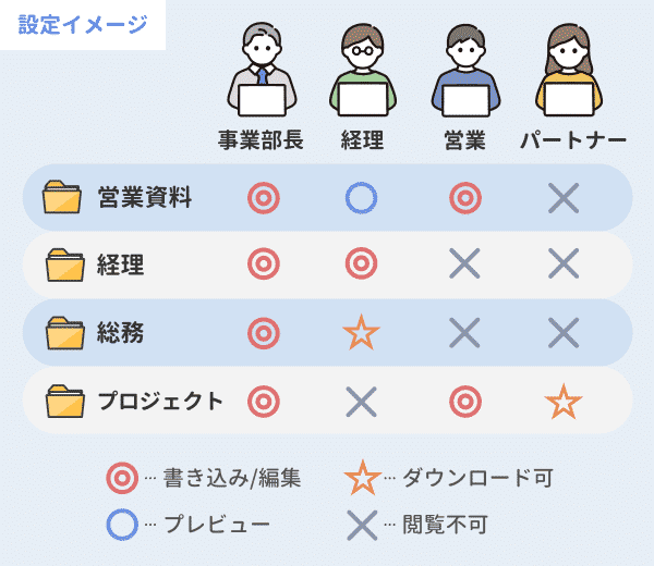 権限設定のイメージ