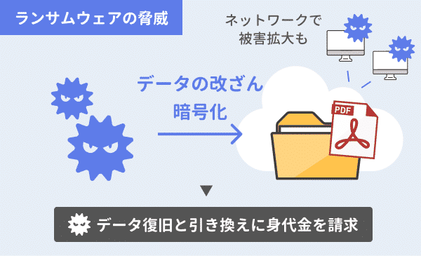 開発・運用・データセンターの全てが国内に配置