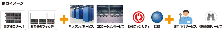 ハウジングサービスシステム構成図