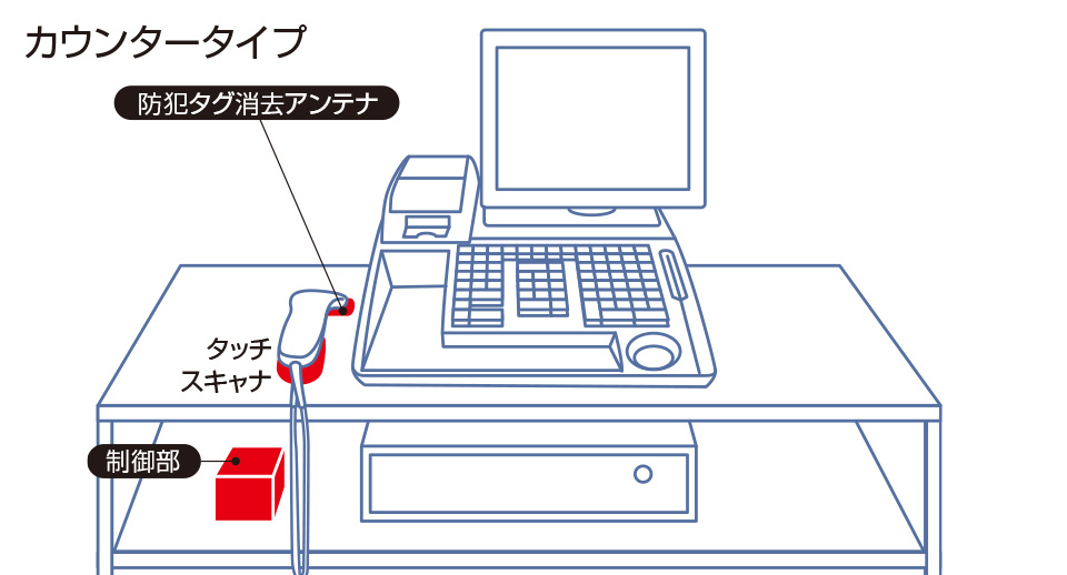 防犯タグ消去アンテナキット