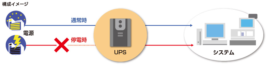 無停電電源装置構成イメージ