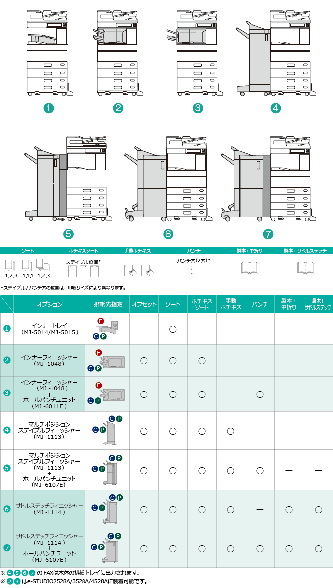 フィニッシャーを装着することで様々な印刷オプションに対応