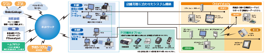 システム構成図