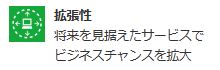 拡張性 将来を見据えたサービスでビジネスチャンスを拡大