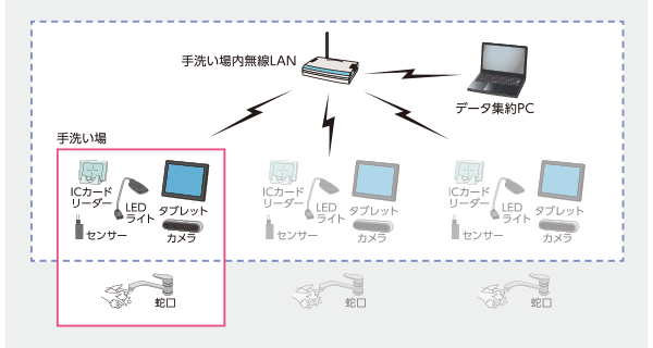 システム構成例の画像