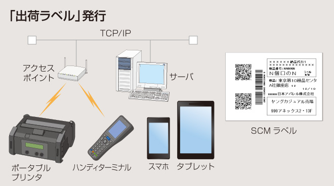 その場でラベル発行できるモバイルなプリンタ