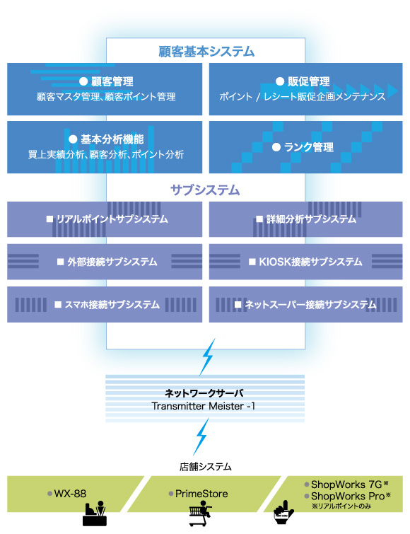 システム構成図