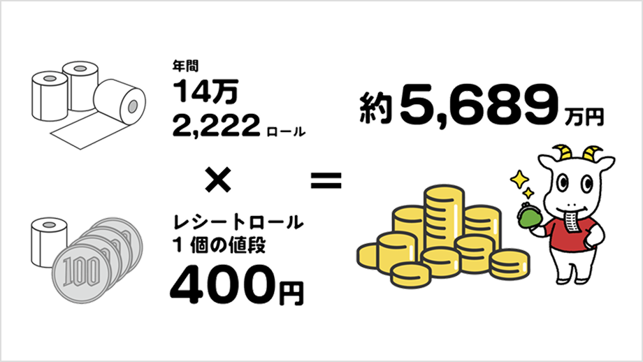 ペーパーレスで環境保護