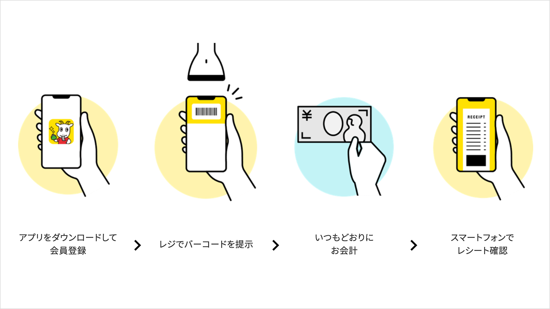 「スマートレシートは電子レシートがスマホに届くアプリです