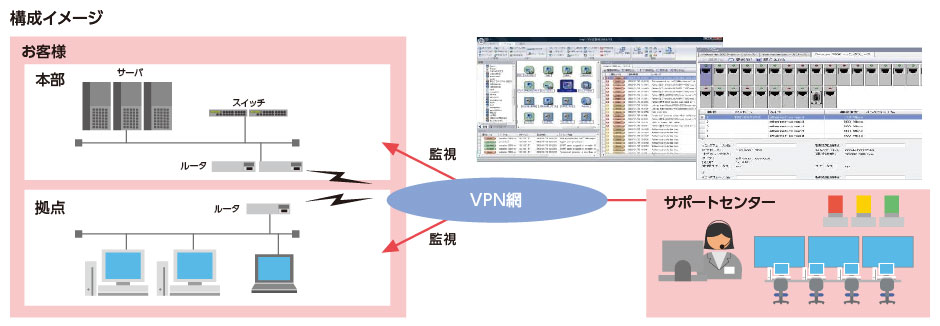 ネットワーク監視サービス構成イメージ図