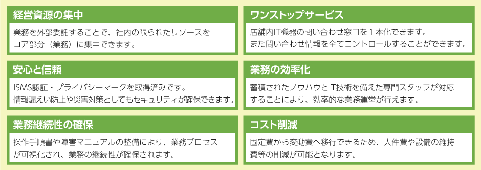BPOサービスのメリット表