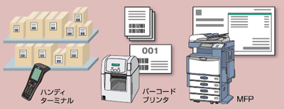 連携アプリケ－ション「SCMマイスター」システム概要イメージ図
