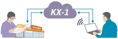 メンテナンス業務イメージ