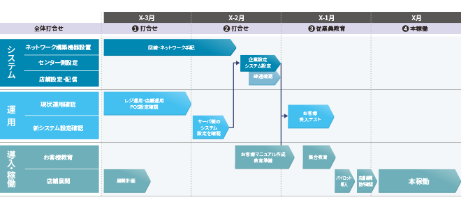 導入までの流れイメージ画像