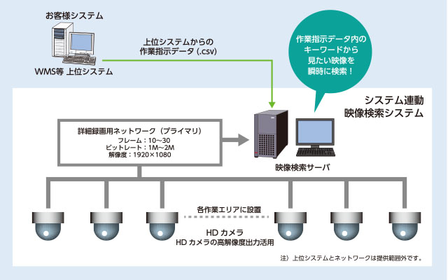 概要図イメージ