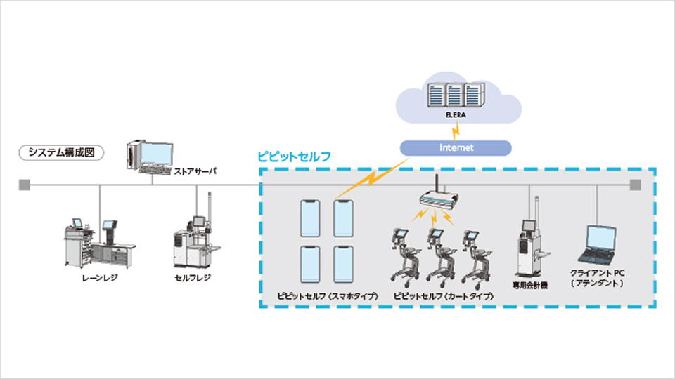 システム構成図