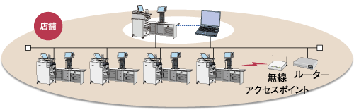 M/S（マスター・サテライト）構成