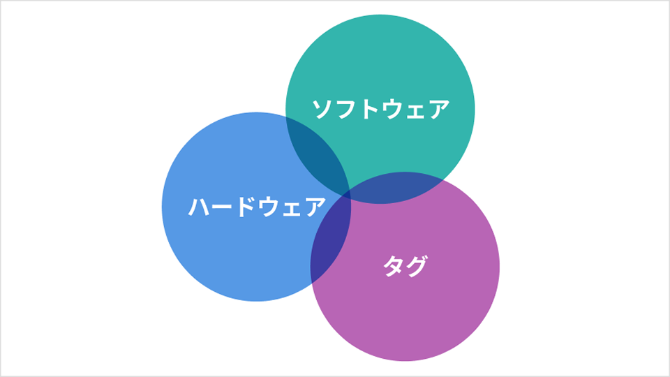東芝テックだからできる、RFIDの「三位一体」提案