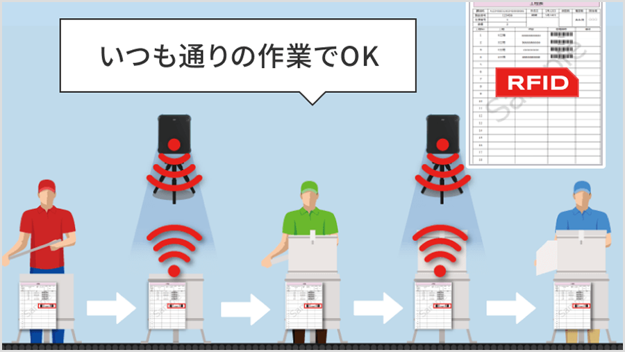 業務フローはそのまま効率化のイメージ画像